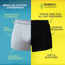 Load image into Gallery viewer, Heelium Bamboo Underwear Trunk For Men - Pack of 4